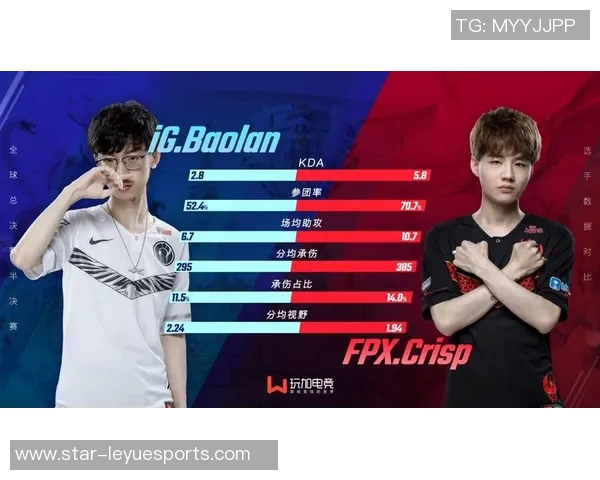 电竞新闻赛后复盘FPX与IG对决中选手个人能力的深度分析与比较